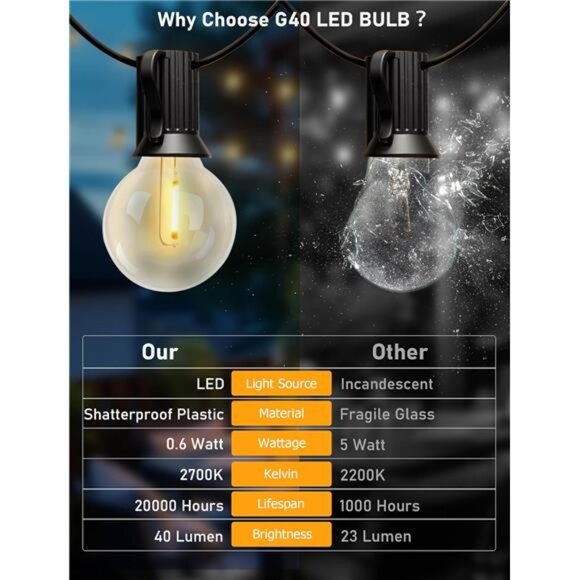25Ft Globe Led Outdoor String Lights Waterproof Shatterproof Connectable Hanging - Picture 6 of 7